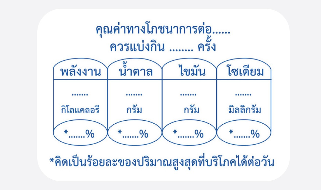 ฉลาก GDA (หวาน มัน เค็ม)